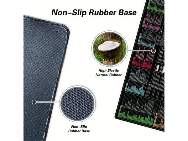 Excel Cheat Sheet Desk Mat / Mousepad XL - Retail Therapy Online