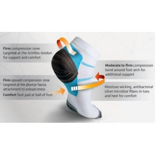 Remedy Health Plantar Fasciitis Compression Socks - Retail Therapy Online